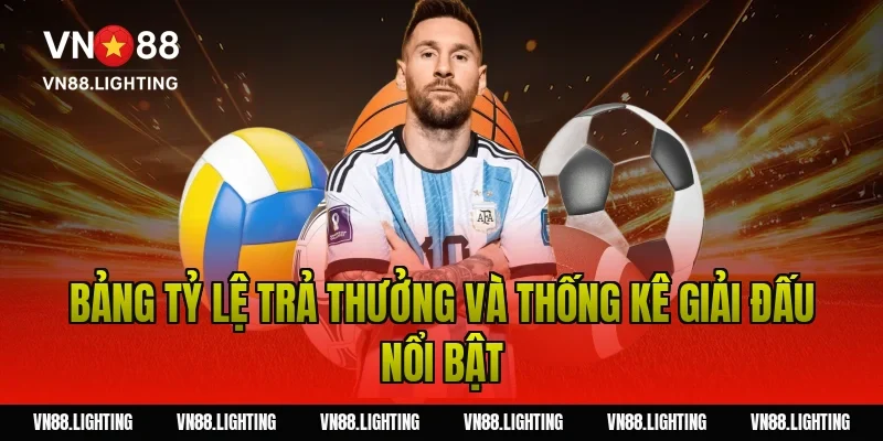 Bảng tỷ lệ trả thưởng và thống kê giải đấu nổi bật